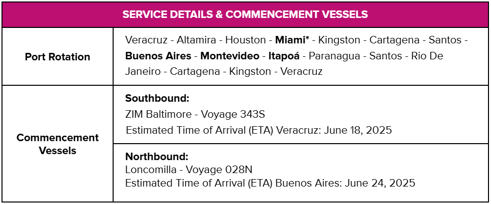  CA - ANSG2 Service Proforma Updates