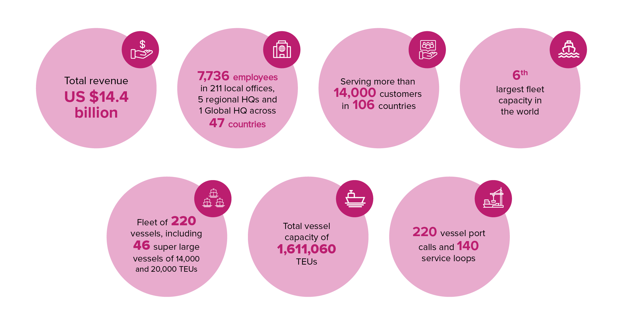 Infographics