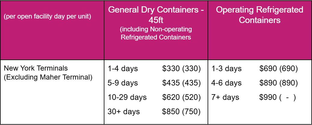 import demurrage 5.16