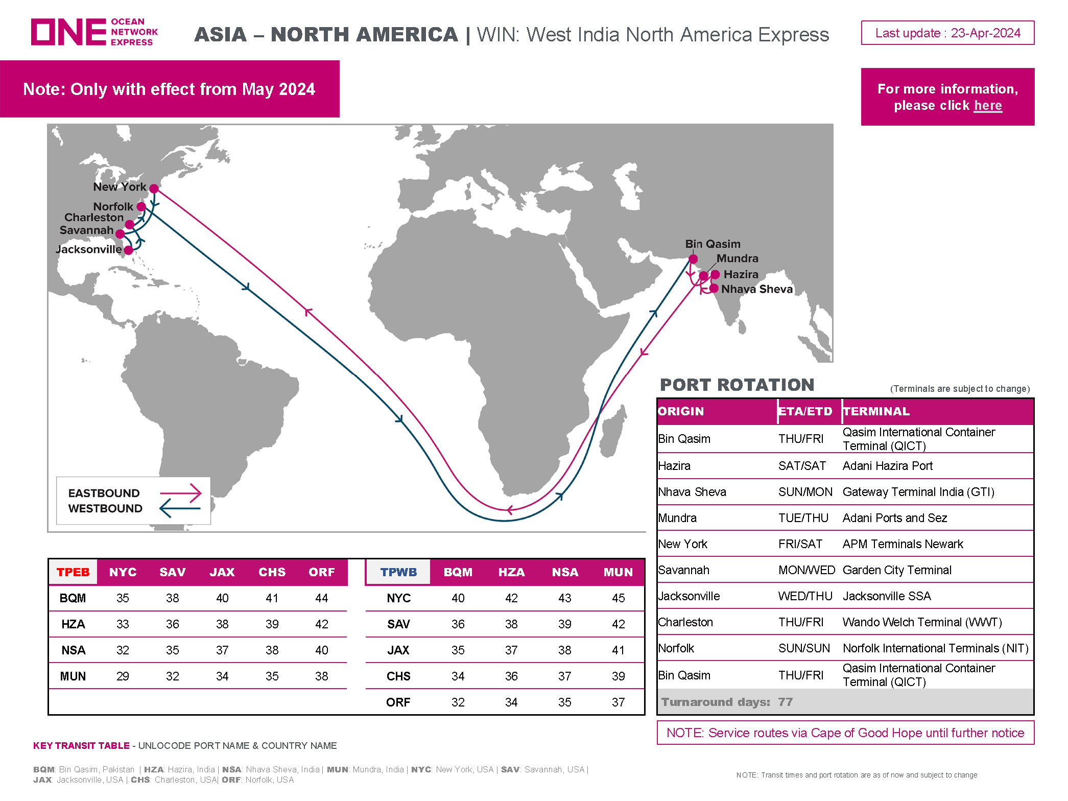 WIN Service - West India North America Express - Port Rotation Infographic