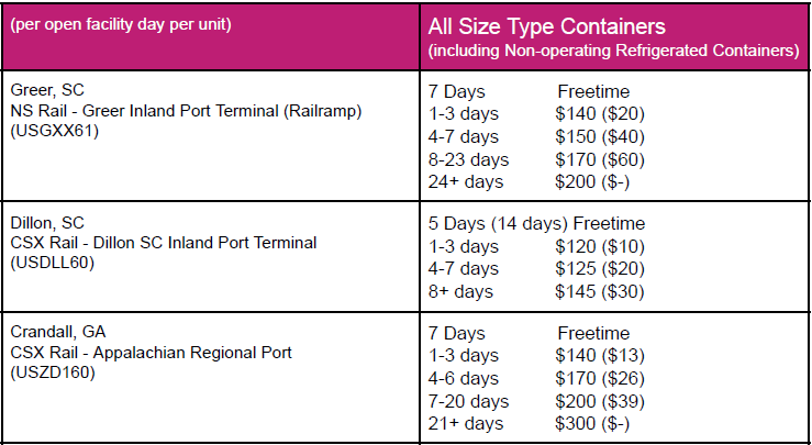 import demurrage 7/3